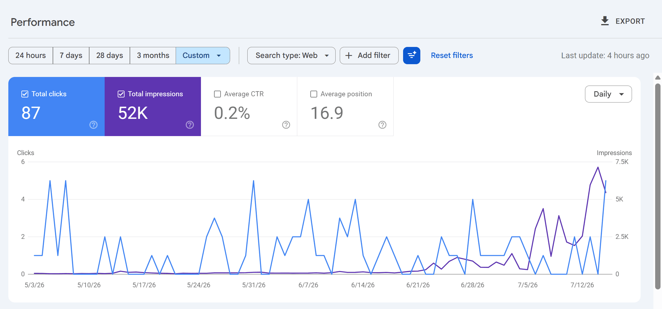 Google Search Console performance report for a Dubai and Sharjah tours website showing 87 clicks and 52K impressions in the selected custom period