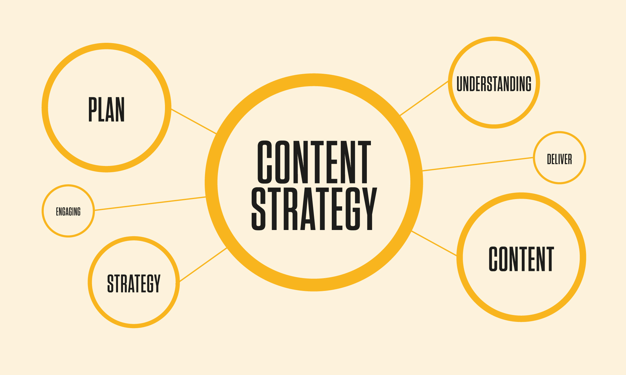 Image depicting a content strategy plan with charts and graphs illustrating audience engagement and SEO growth.